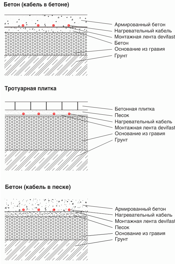Системы снегостаивания - наглядно